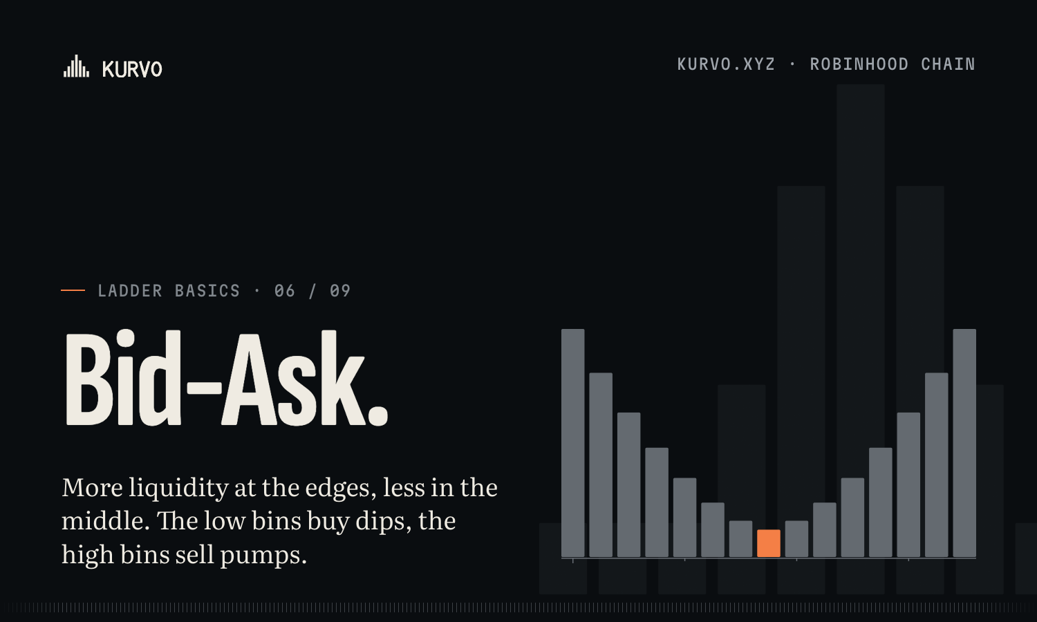 x-basics-bid-ask, attached to this post