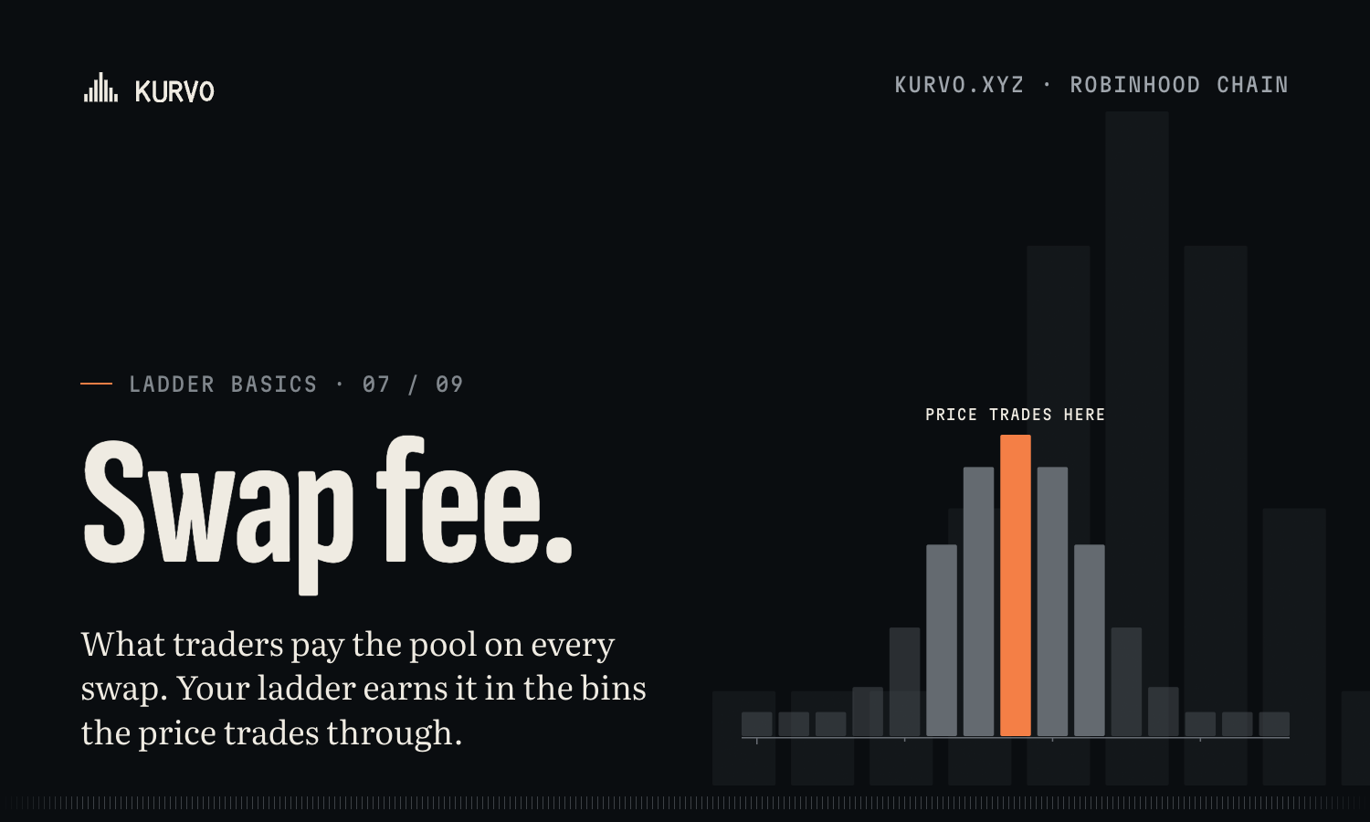 x-basics-swap-fee, attached to this post